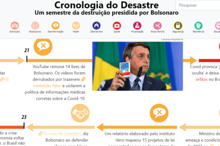 Linha do tempo aponta sequência de violações de direitos e ataques à democracia. (Reprodução/INP)